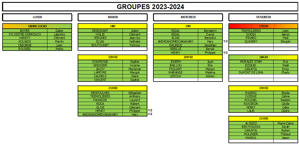 Groupes 2023 2024