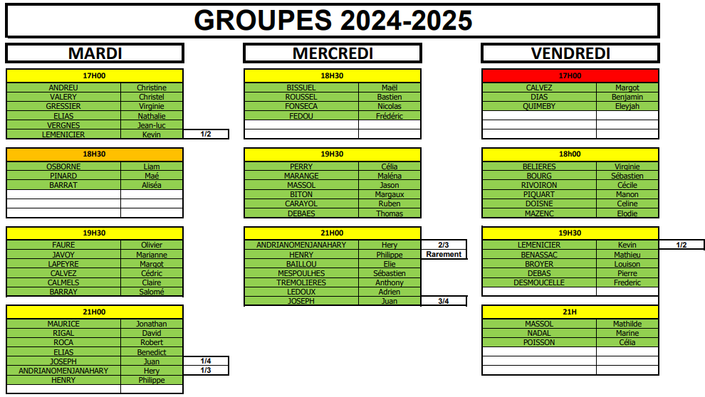 Groupes 2024 2025