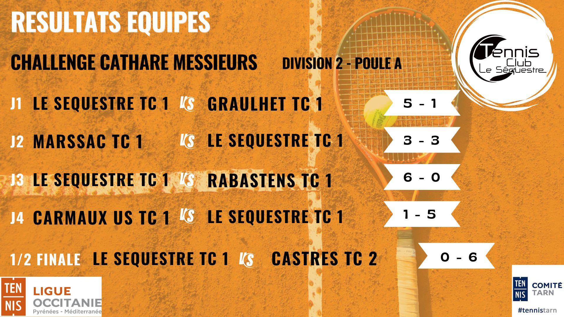 Resultats cathare m 2023 1