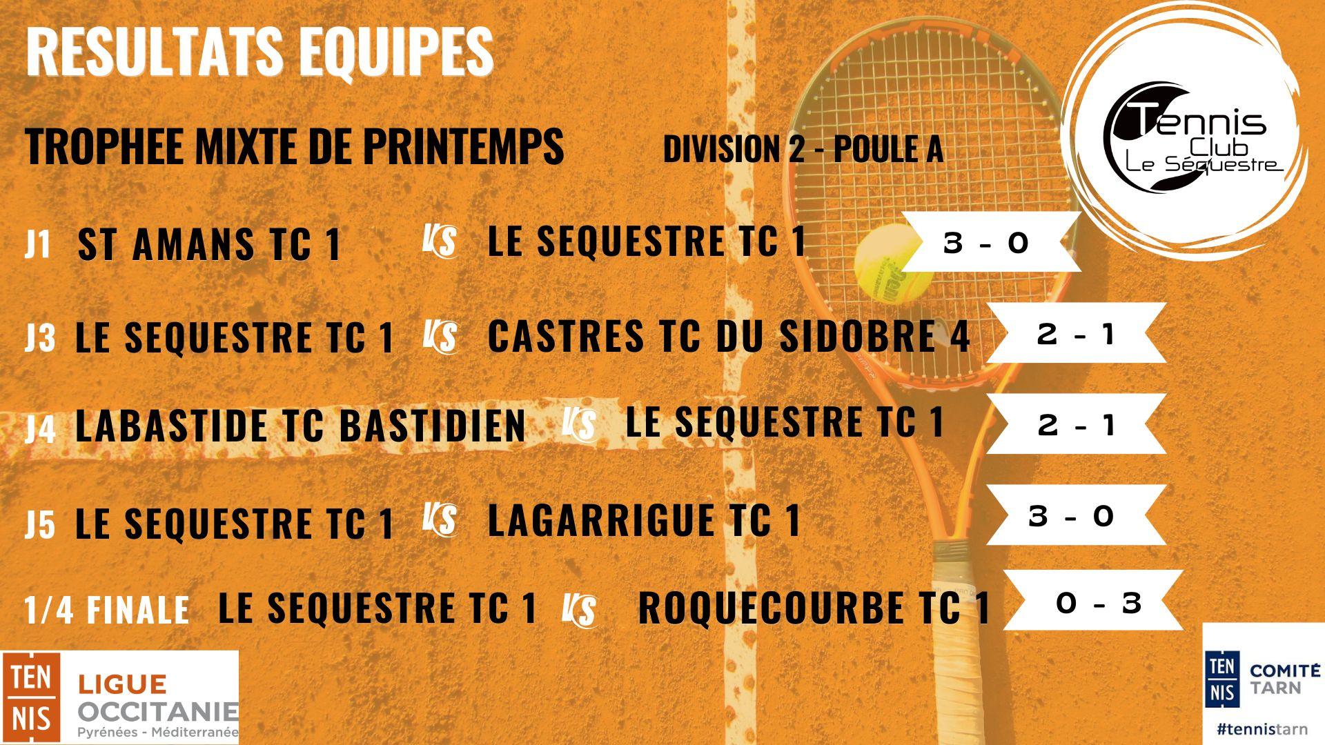 Resultats trophee mixte 1