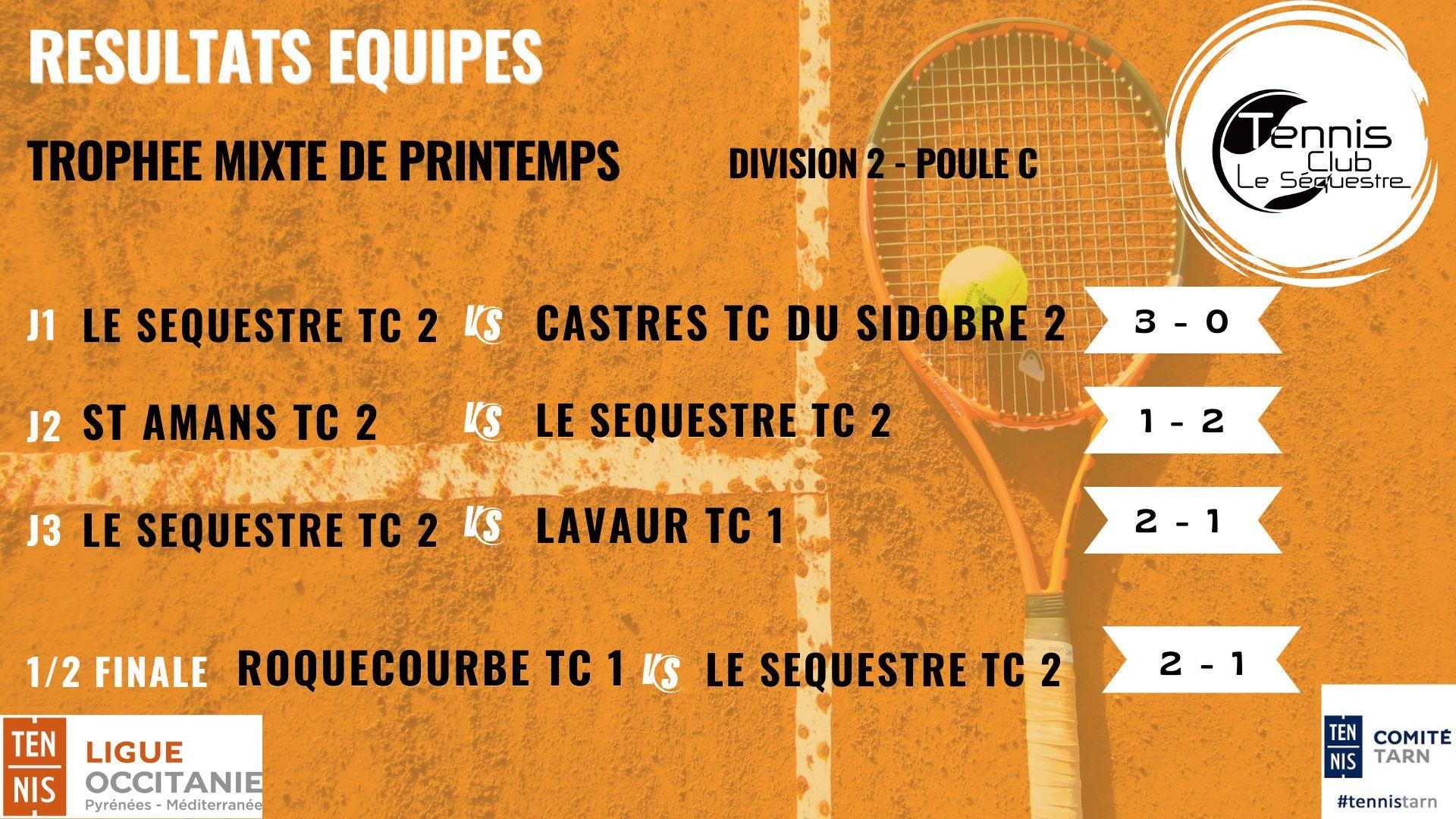 Resultats trophee mixte 2